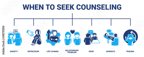 When to Seek Counseling