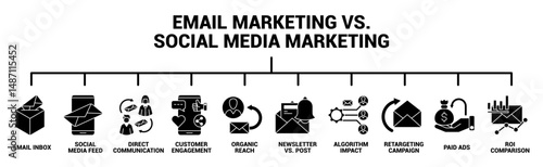 Email Marketing vs. Social Media Marketing