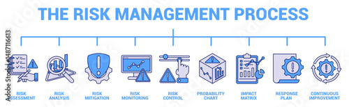 The Risk Management Process