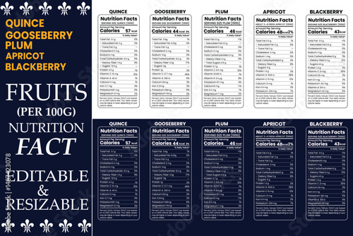 Fruits Nutrition facts template, Supplement facts template, Nutrition facts template, vitamin facts vector template, fats and diet calories list for fitness healthy dietary supplement
