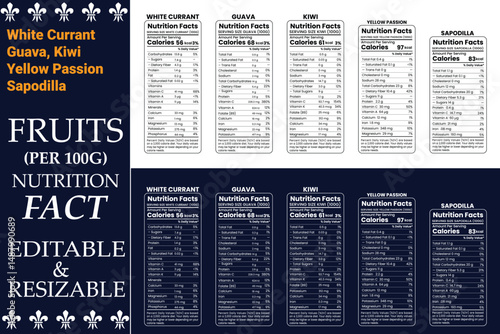 Fruits Nutrition facts template, Supplement facts template, Nutrition facts template, vitamin facts vector template, fats and diet calories list for fitness healthy dietary supplement
