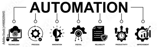 Automation banner web icon vector illustration concept for robotic technology innovation systems with icon of process, digital, reliability, productivity, and improvement