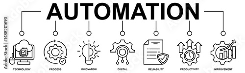 Automation banner web icon vector illustration concept for robotic technology innovation systems with icon of process, digital, reliability, productivity, and improvement