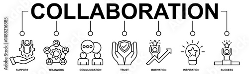 Collaboration banner web icon vector illustration concept for teamwork and working together with icon of support, teamwork, communication, trust, handshake, motivation, inspiration, and success
