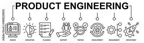 Product engineering banner web icon vector illustration concept with icon of design, innovation, planning, support, testing, development, management, deployment