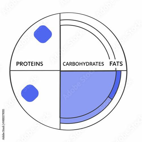Balanced diet plate illustration showing portions of proteins, carbohydrates, and fats, with visual representation of their respective proportions. design is clean and minimalistic