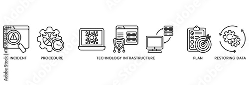 Disaster recovery icon set vector illustration concept relate to technology infrastructure with an icon of the incident, procedures, database, server, computer, plan, and recovery data system