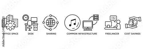 Coworking icon set vector illustration concept relate to office space, desk, sharing, common infrastructure, freelancer, and cost savings