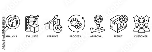 Quality control icon set vector illustration concept relate to product and service quality inspection with an icon of analysis, evaluation, improve, process, approval, result, and customer
