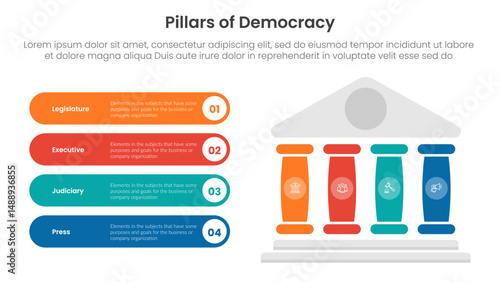 4 pillars democracy infographic template banner with right pillars and round rectangle description box for slide presentation