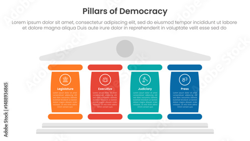 4 pillars democracy infographic template banner with big column for description for slide presentation