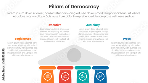 4 pillars democracy infographic template banner with half bottom building on center for slide presentation