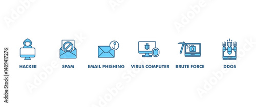 Cyber crime banner web icon vector illustration concept with icon of hacker, spam, email phishing, virus computer, ddos, brute force, trojan