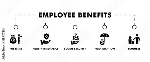 Employee benefits banner web icon vector illustration concept with icon of pay raise, health insurance, social security, paid vacation and bonuses