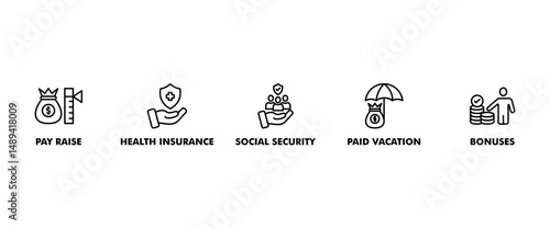 Employee benefits banner web icon vector illustration concept with icon of pay raise, health insurance, social security, paid vacation and bonuses