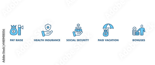 Employee benefits banner web icon vector illustration concept with icon of pay raise, health insurance, social security, paid vacation and bonuses