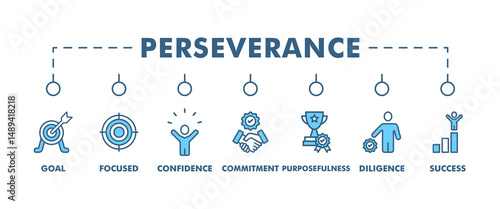 Perseverance banner web icon vector illustration concept with icon of goal, focused, confidence, commitment, purposefulness, diligence, dedication, achievement, patience and success