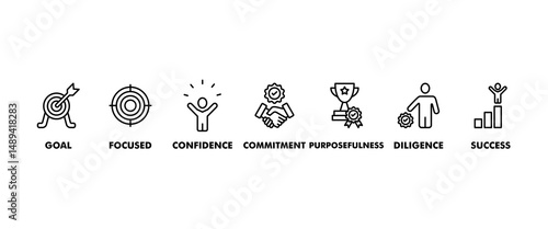 Perseverance banner web icon vector illustration concept with icon of goal, focused, confidence, commitment, purposefulness, diligence, dedication, achievement, patience and success