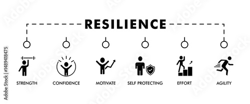 Resilience banner web icon vector illustration concept for successfully cope with a crisis with an icon of the strength, confidence, motivate, self protecting, effort, change and agility
