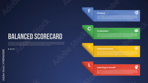BSC Balanced Scorecard infographic template with vertical stack rectangle box container on right column dark background style with 4 point for slide presentation