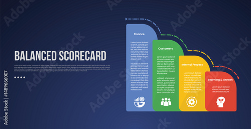 BSC Balanced Scorecard infographic template with round vertical box container gradually decrease on right column dark background style with 4 point for slide presentation