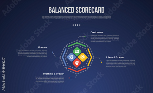 BSC Balanced Scorecard infographic template with creative cycle circular with diamond shape and outline circle dark background style with 4 point for slide presentation
