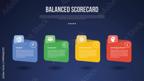 BSC Balanced Scorecard infographic template with folder box container with shadow bottom and horizontal direction dark background style with 4 point for slide presentation