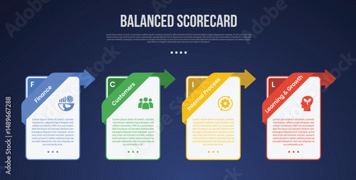 BSC Balanced Scorecard infographic template with vertical box container with creative header on top position dark background style with 4 point for slide presentation