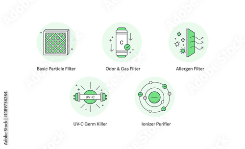 Air Purification Technologies Icon Set. Includes Merv 10 Filter, Activated Carbon Filtration, HEPA Filtering, UV-C Light Technology, and Negative Ions Sterilization.