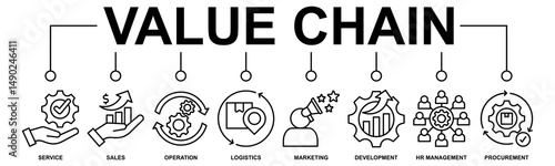 Value chain banner web icon vector illustration concept with icon of service, sales, operation, logistics, marketing, development, hr management, procurement