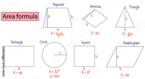 Area formula of some basic shapes. Triangle, square, rectangle and circle areas. Vector illustration isolated on white background.