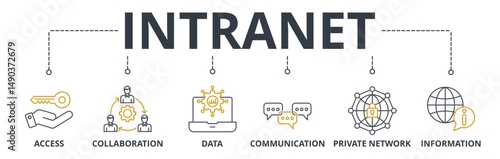 Intranet web banners concept vector illustration with keywords and icons