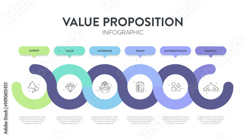 Value proposition strategy model infographic diagram chart banner template for presentation has market, value, offering, proof, differentiation and benefit. Unique benefits, service offer to customers