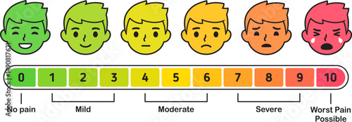 Pain level scale with cartoon boy face. From zero pain happy face to worst pain crying. Cute and simple vector infographic illustration.