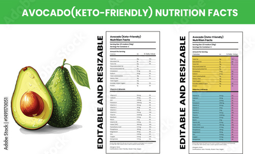 Avocado nutrition facts keto friendly with illustration and editable vector design