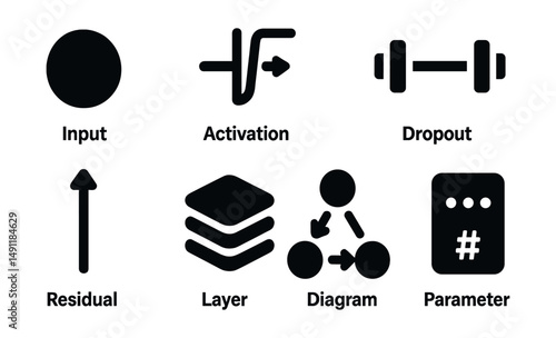 Solid style icons of model architecture components: input node, activation icon, dropout layer, batch normalization, residual connection, layer stack, model diagram, parameter count.