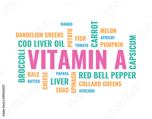 vitamin a retinol, many different food names cloud, healthy eating vector concept