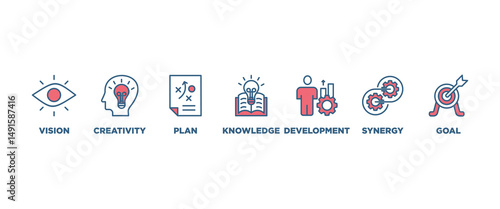 Big idea banner web icon set vector illustration symbol concept with icon of vision, creativity, plan, knowledge, development, synergy and goal