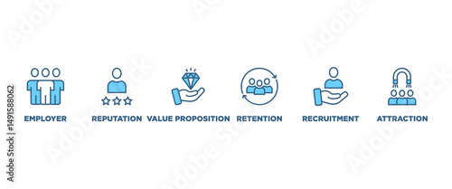 Employer branding banner web icon set vector illustration concept with an icon of pay raise, reputation, value proposition, retention, recruitment and attraction icons perfect symbol background