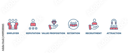 Employer branding banner web icon set vector illustration concept with an icon of pay raise, reputation, value proposition, retention, recruitment and attraction icons perfect symbol background