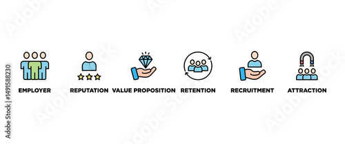 Employer branding banner web icon set vector illustration concept with an icon of pay raise, reputation, value proposition, retention, recruitment and attraction icons perfect symbol background
