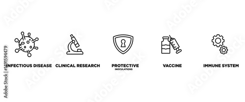 Vaccination banner web icon set vector illustration concept for immune system with an icon of virus infectious disease, vaccine clinical research, protective inoculations icons symbol background