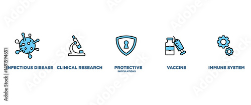 Vaccination banner web icon set vector illustration concept for immune system with an icon of virus infectious disease, vaccine clinical research, protective inoculations icons symbol background