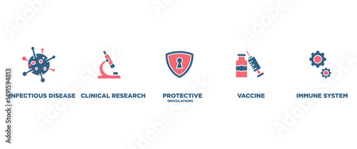 Vaccination banner web icon set vector illustration concept for immune system with an icon of virus infectious disease, vaccine clinical research, protective inoculations icons symbol background