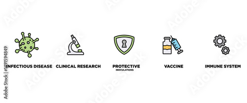 Vaccination banner web icon set vector illustration concept for immune system with an icon of virus infectious disease, vaccine clinical research, protective inoculations icons symbol background