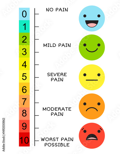 Vertical pain measurement scale. Emoji icons with fill color for assessment tool. Level indicator stress pain with emoticons. Pain Medical Diagnosis Scale. Visual chart. Vector illustration EPS8