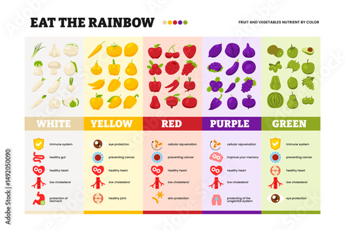 Eat The Rainbow Infographic diagram template chart arrangement, made from colorful fruits and vegetables. Multicolored food. Healthy eating and healthcare concept. Plant-based food pattern.