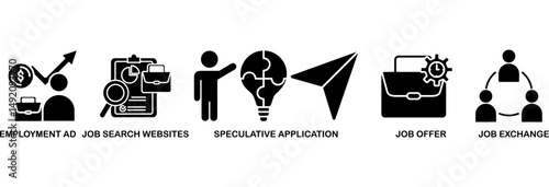 Find a job icon set vector illustration concept with icon of employment ad, job search websites, speculative application, job offer and job exchange