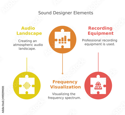 an informative diagram outlining the key elements of a sound designer's toolkit