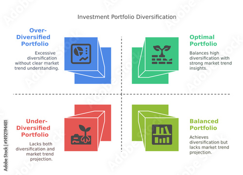 Investment Portfolio Diversification infographic with illustration on the bright colorful board